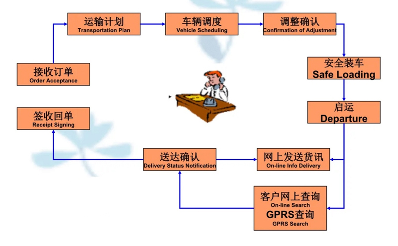 苏州到邱县搬家公司-苏州到邱县长途搬家公司